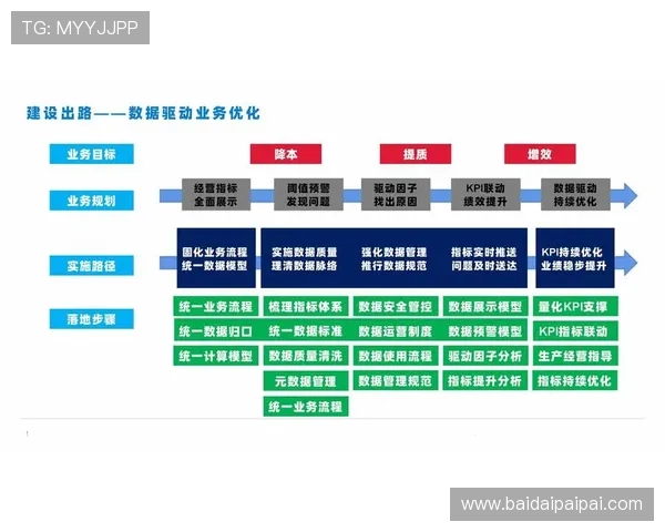 壹号平台：多功能集成的企业服务平台实现业务流程优化